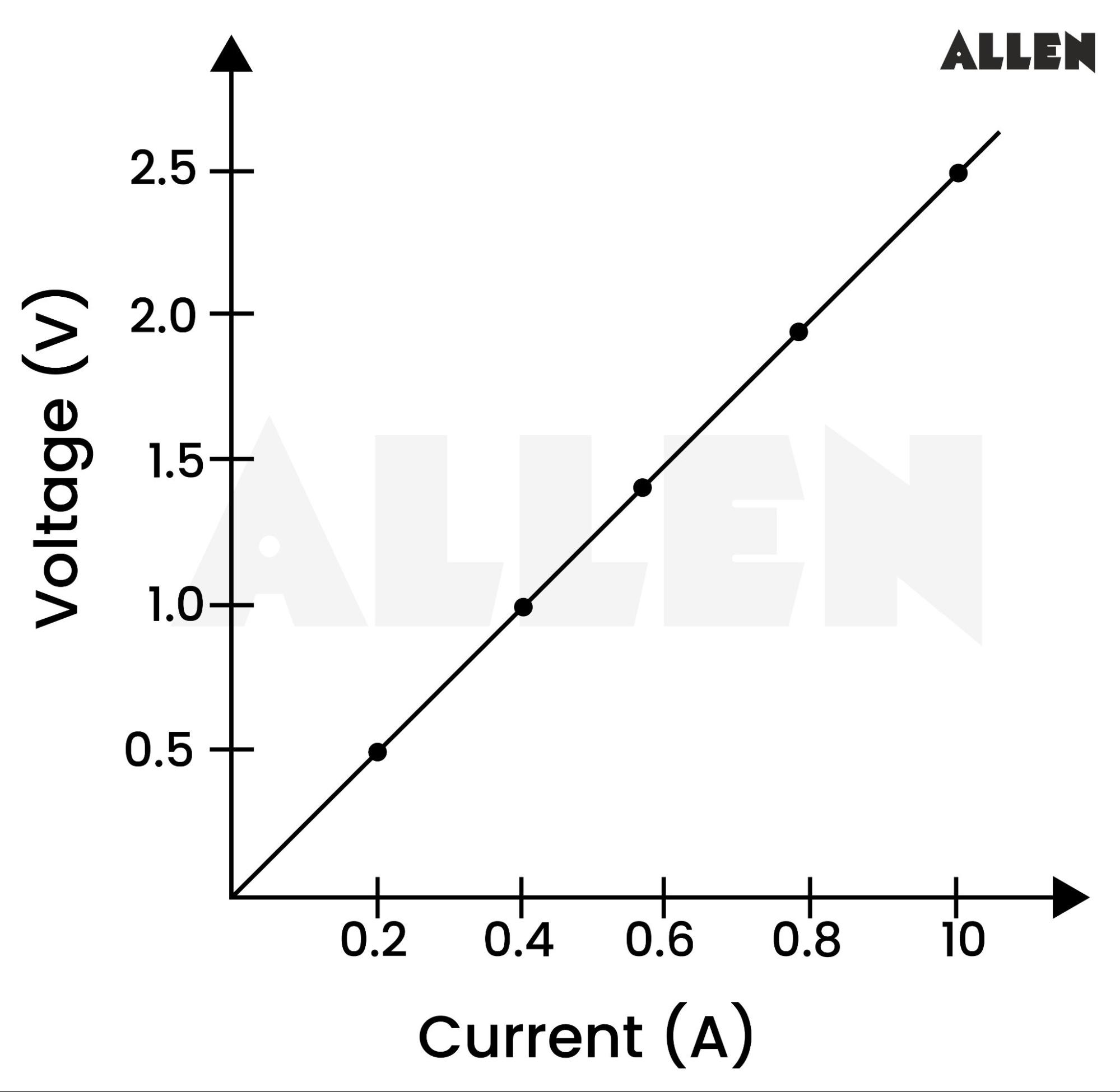 Understanding Electricity Concepts, Principles, and Applications